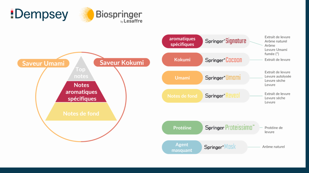 Biospringer Product Lines